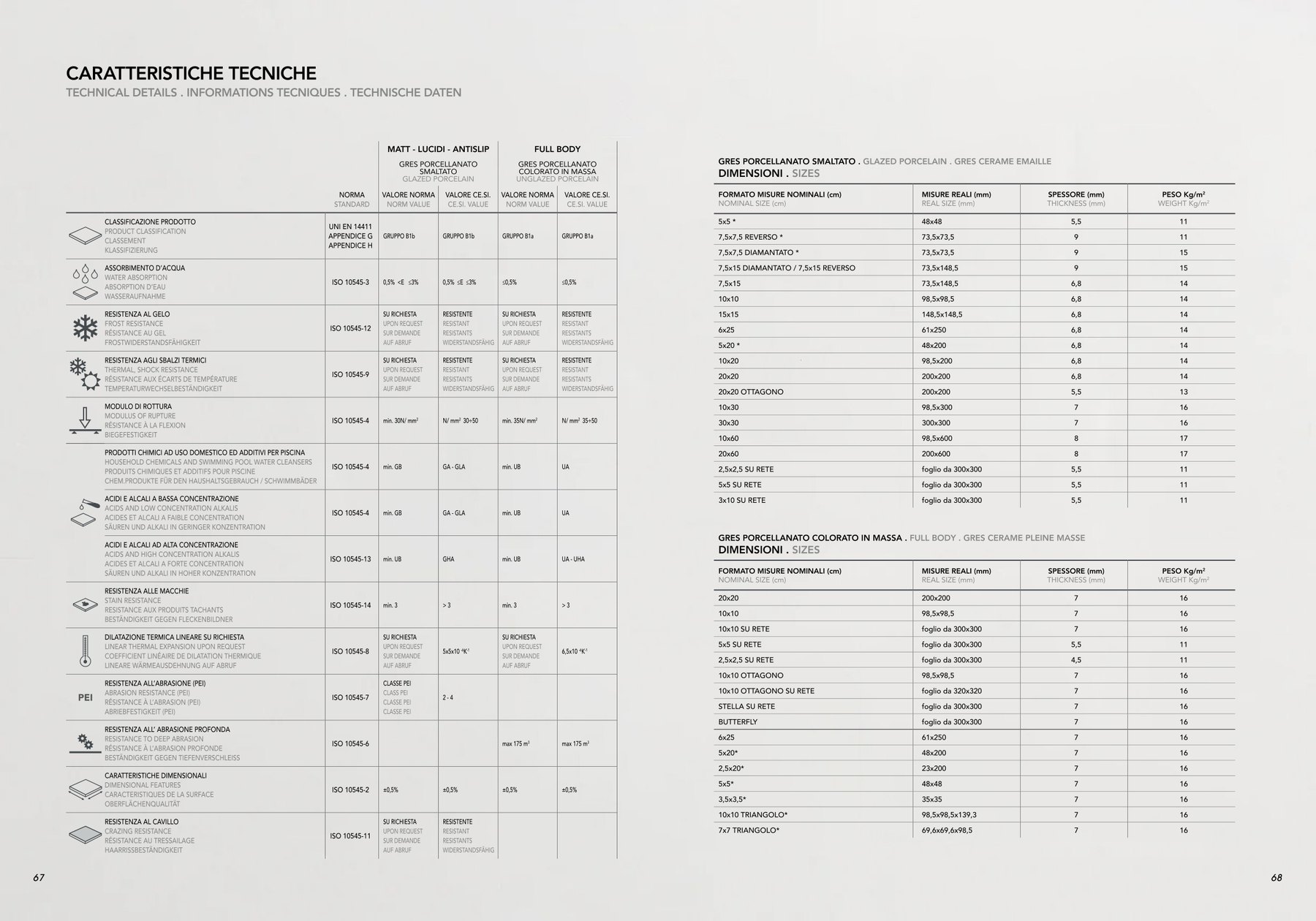 Original Clem catalog technical details page